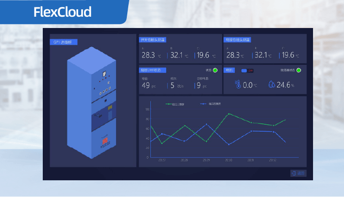 FlexCloud